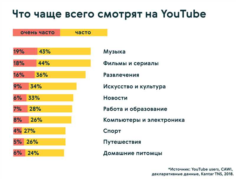 Определите свою целевую аудиторию