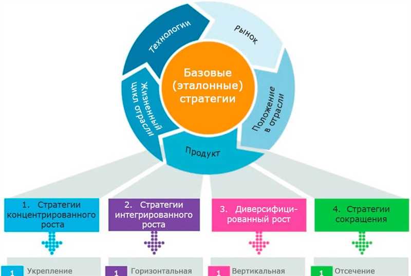 5 способов улучшить дизайн вашего контента