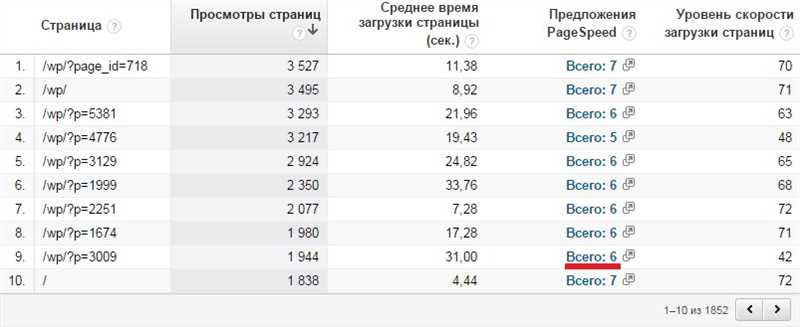 Анализ отчетов в Google Аналитика – ключ к успешной стратегии