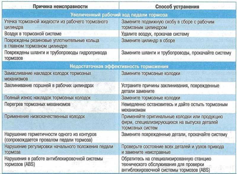 1. Некорректно составленные объявления