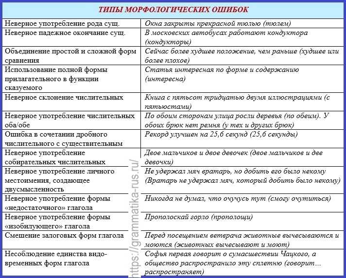 Директ выдает техническую ошибку — что делать? Разбор самых распространенных случаев