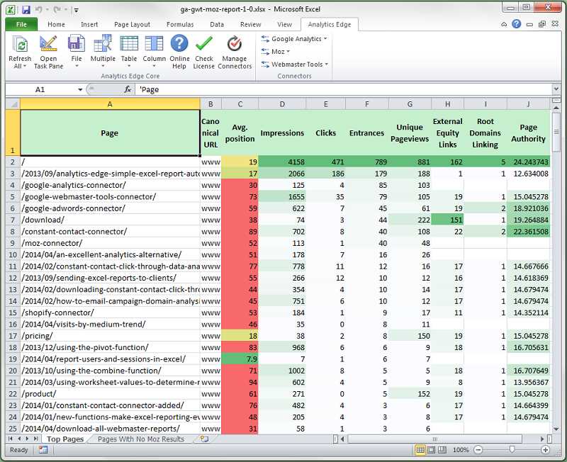 Преимущества использования Аналитика Edge для импорта данных из Google Аналитика в Excel