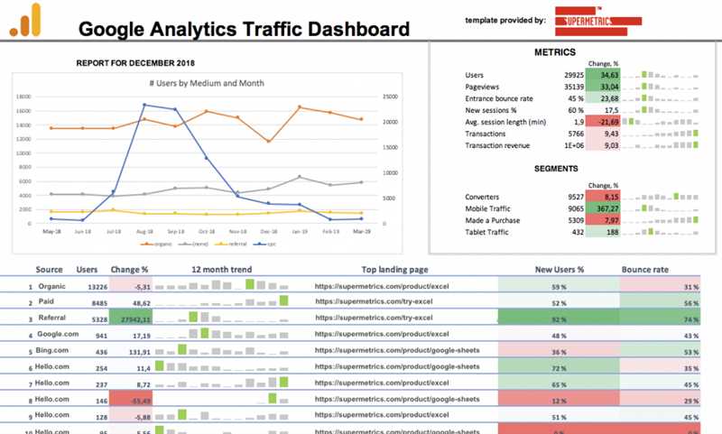 Почему импорт данных из Google Аналитика в Excel важен для аналитики веб-сайта