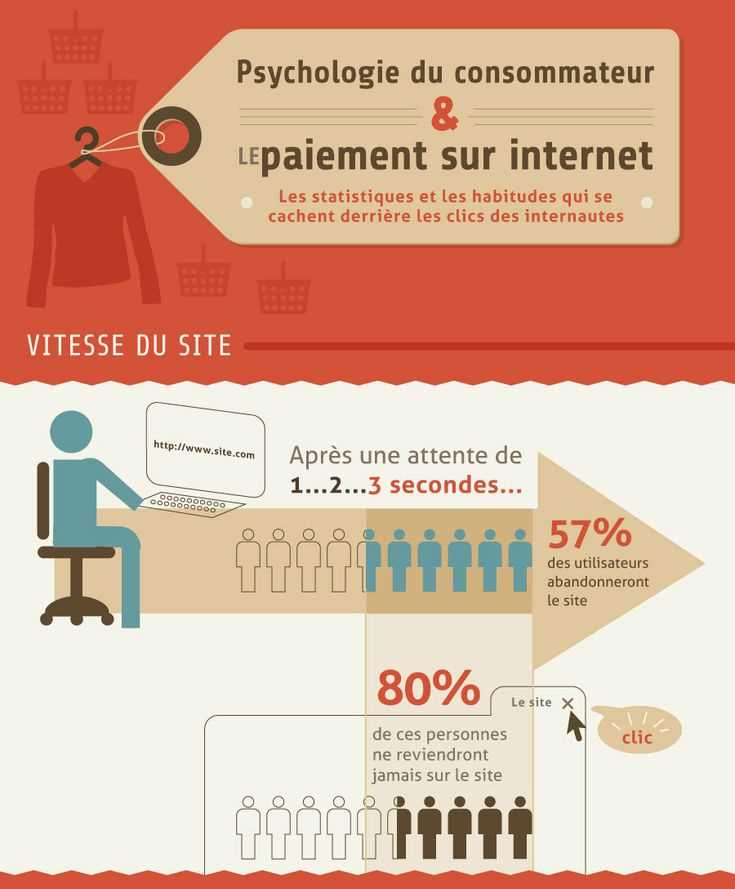 Инфографика: ошибки интернет-магазинов в работе с потребительским опытом