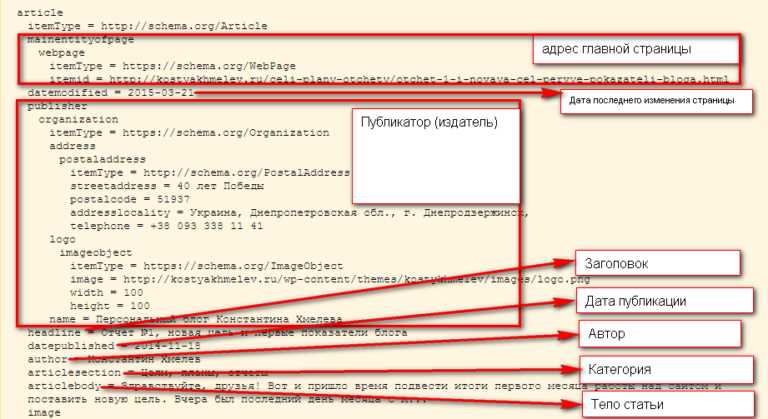 Как использовать микроразметку Schema.org на своем сайте?