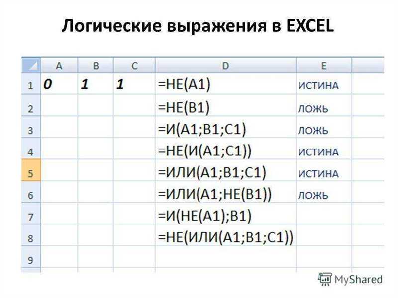 Как правильно выбрать ключевые слова в Excel