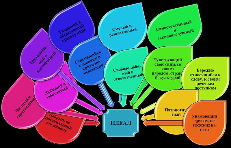 Как опросами собрать нужную информацию - 8 интересных идей