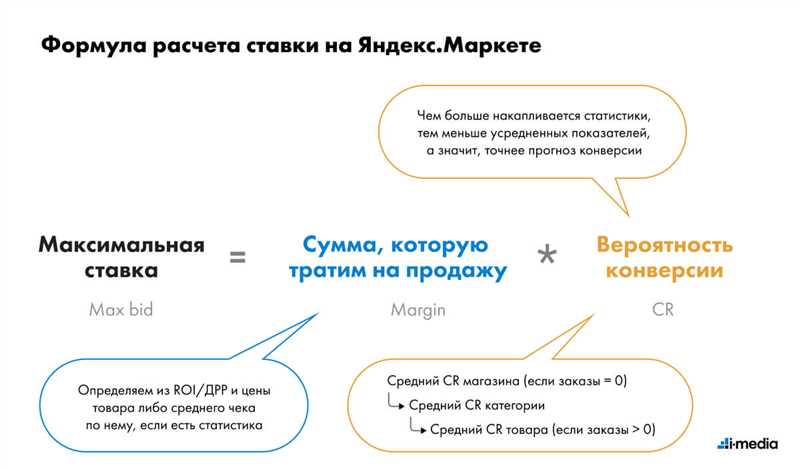 Как начать торговать на Яндекс Маркете
