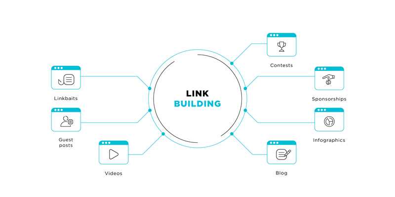 Значение Link Building и Link Earning для SEO