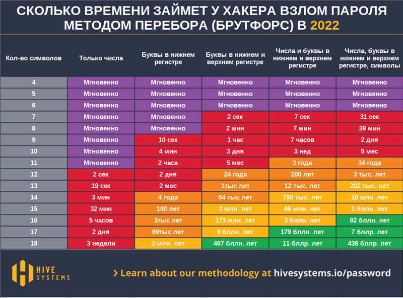 Профессиональная поддержка и удобный интерфейс