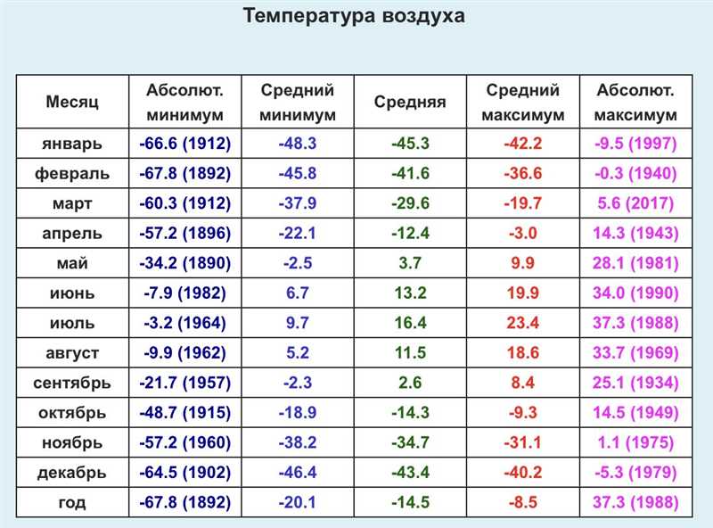 Надежный хостинг - Безупречная работа – минимум 364¾ дней в году