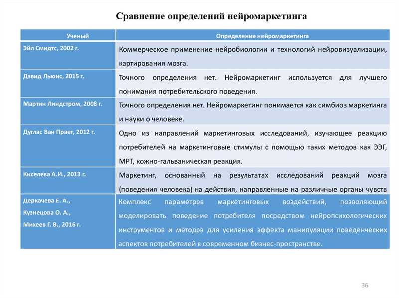 Нейромаркетинг в России: исследовательские компании, технологии, применение