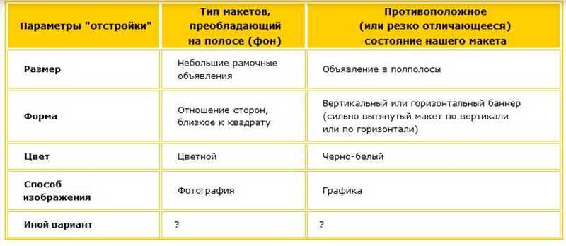 Отстройка от конкурентов на примере медцентров