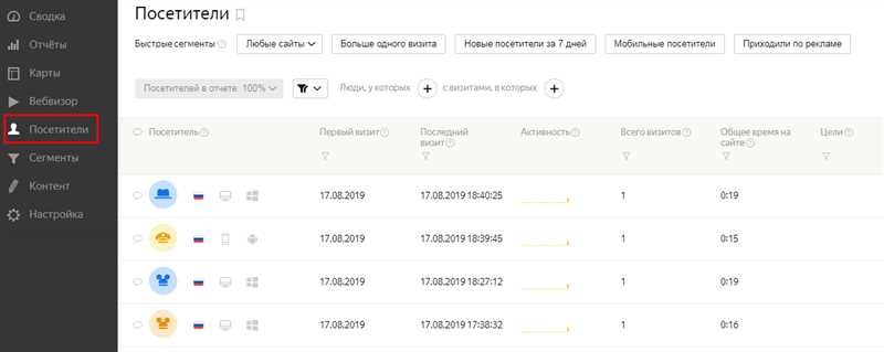 Посетители сайта в Яндекс Метрике