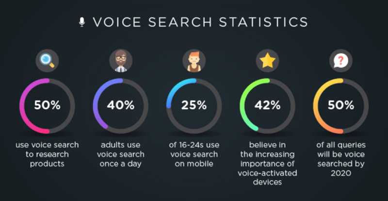 ТикТок и технологии голосового поиска: оптимизация для аудитивной аудитории