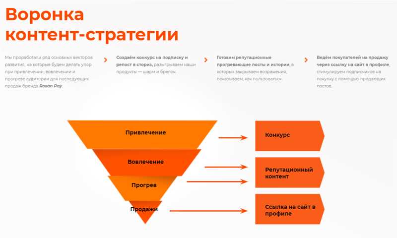 Воронка контент маркетинга - ключевые этапы и инфографика